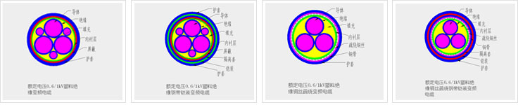 變頻電纜型號名稱與用途 第1張 變頻電纜型號名稱與用途 第1張