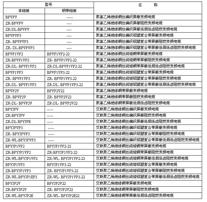 變頻電纜型號名稱與用途 第2張 變頻電纜型號名稱與用途 第2張