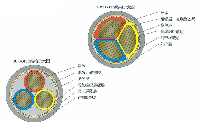 變頻器專用電力電纜 第2張
